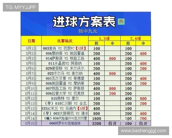 布城与博尔顿足球对决分析及足彩推荐策略探讨 布城与博尔顿足球对决分析及足彩推荐策略探讨